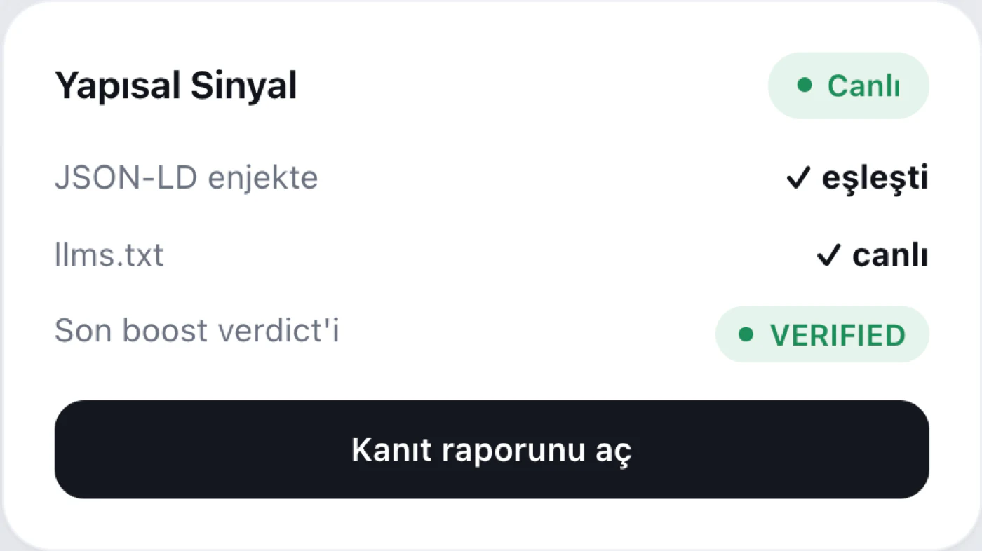 Yapısal sinyal kartı: JSON-LD enjekte edildi, llms.txt canlı, boost verdict VERIFIED